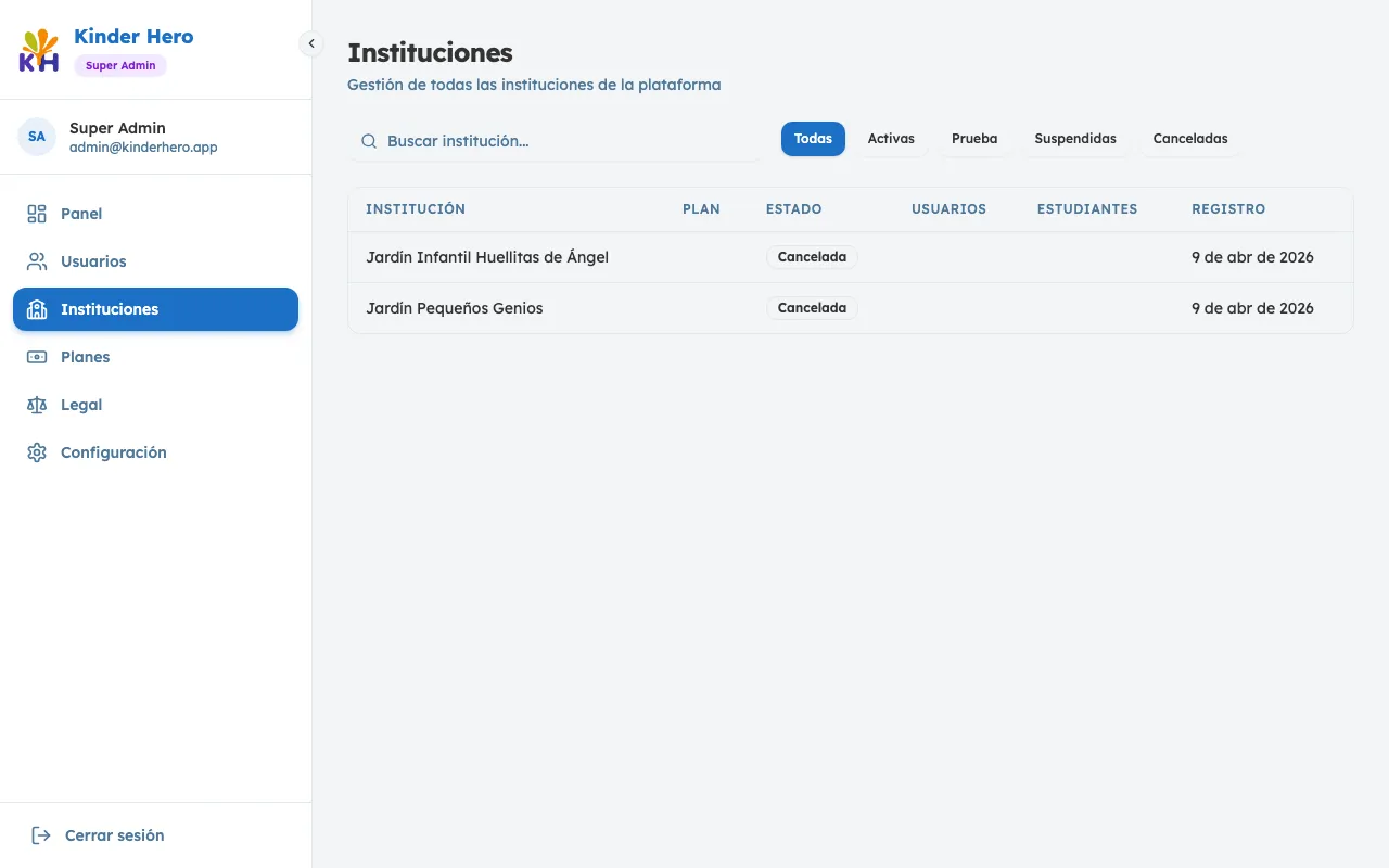 Gestión de instituciones